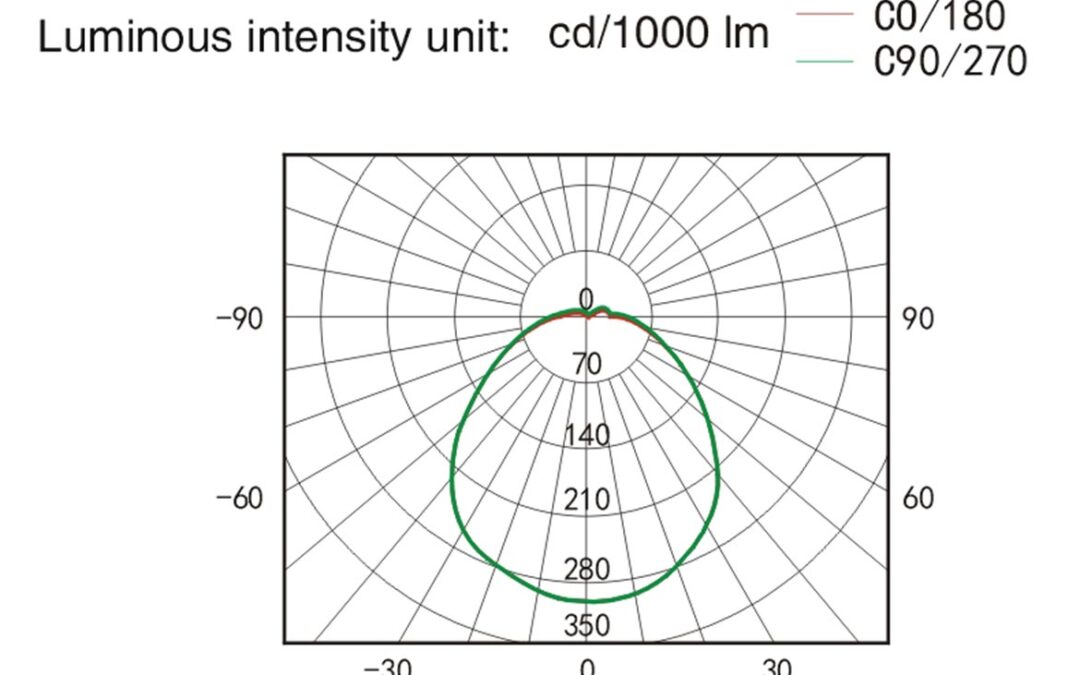 cz0262-luminous-intensity