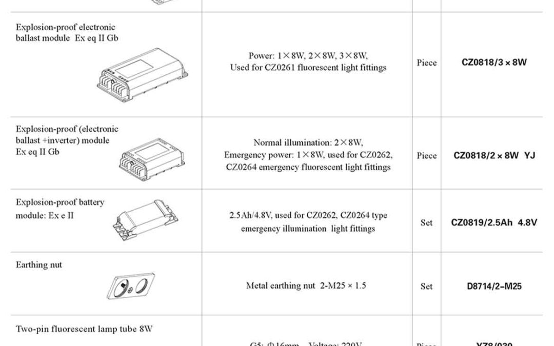 cz0264-1-spare-parts