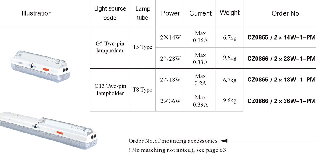 cz0865-2-cz0866-2-order-specifications