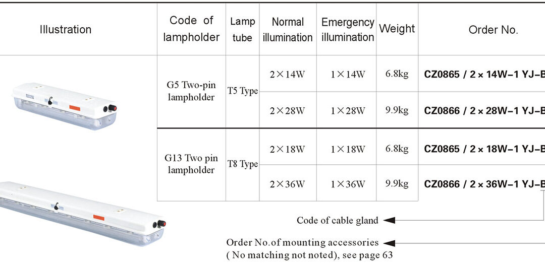 cz0865-2-cz0866-2-yj-order-specifications