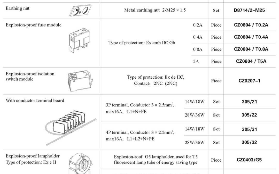 cz0865-cz0866-spare-parts-1