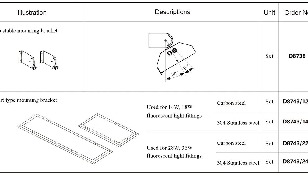 cz1361-cz1362-accessories-mounting