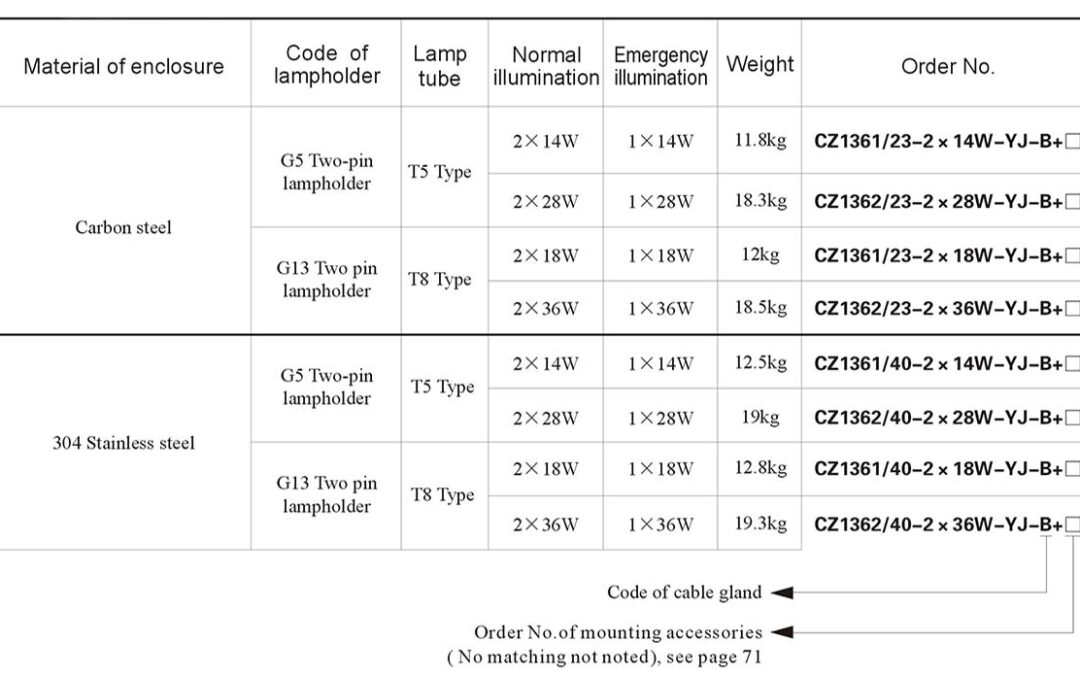 cz1361-cz1362-emergency-order-specs