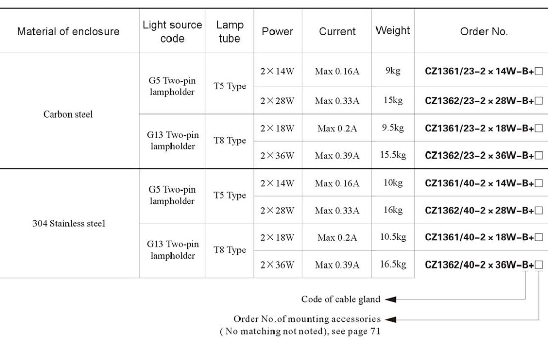 cz1361-cz1362-order-specs