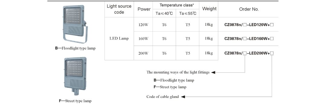 CZ1371-flood-lightning-01