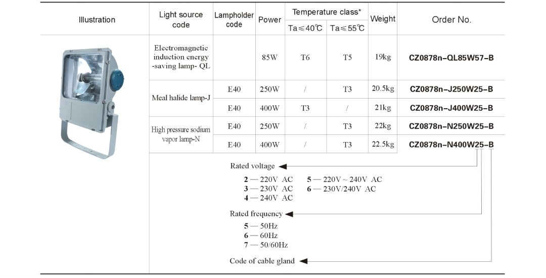 CZ1371-flood-lightning-10