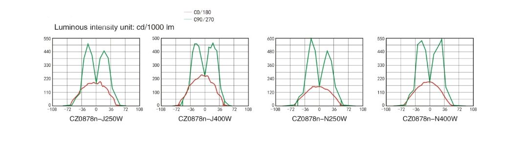 CZ1371-flood-lightning-13