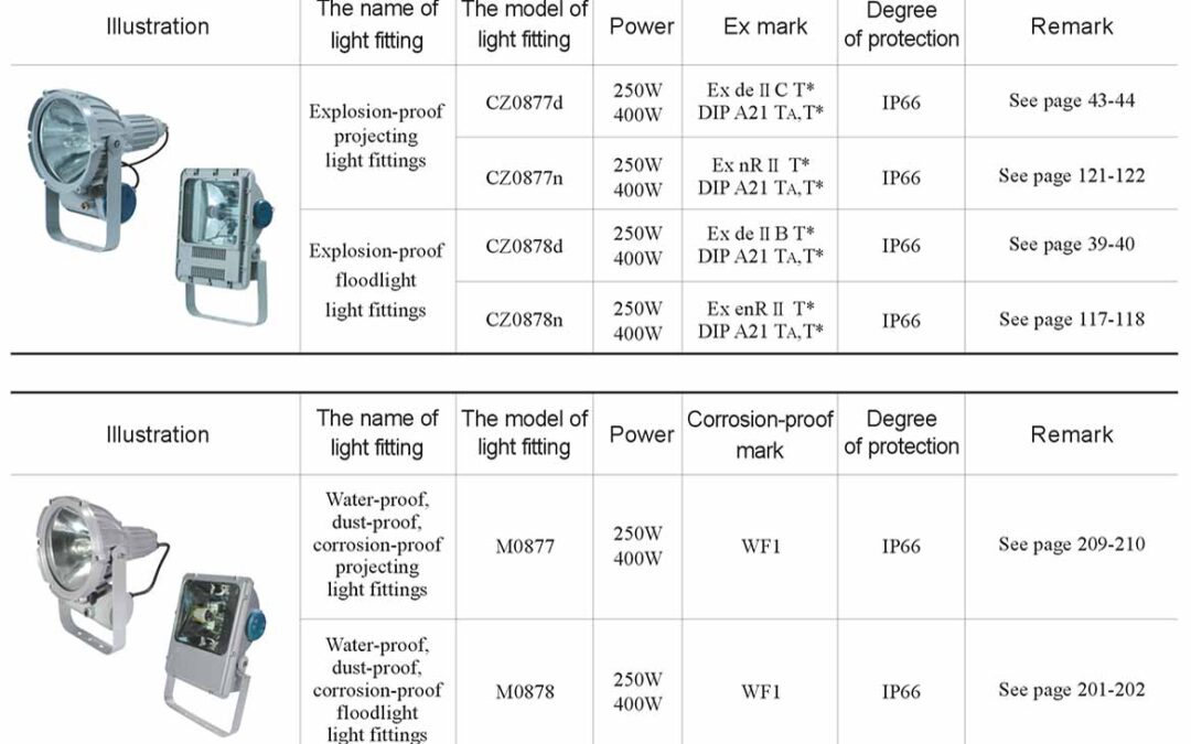 cz-gsd-light-fitting