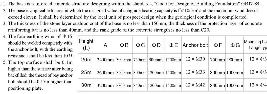 cz-gsd-mounting-ways-outline-dimensions-notes