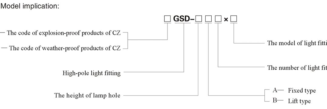 cz-gsd-order-specifications