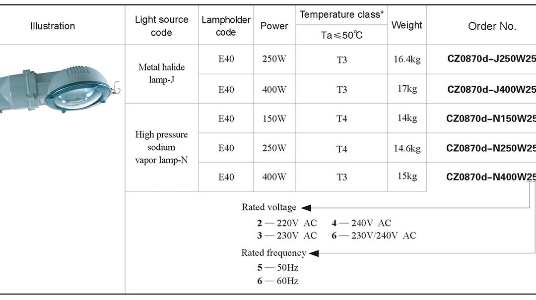 cz0870d-lamp-cap-order-specifications