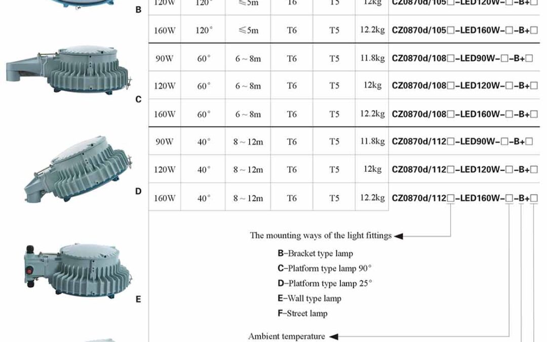 cz0870d-order-specifications