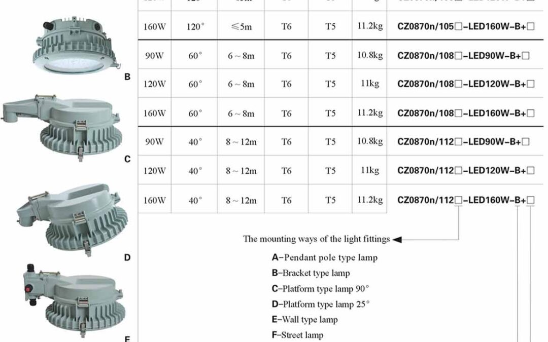 cz0870n-order-specifications