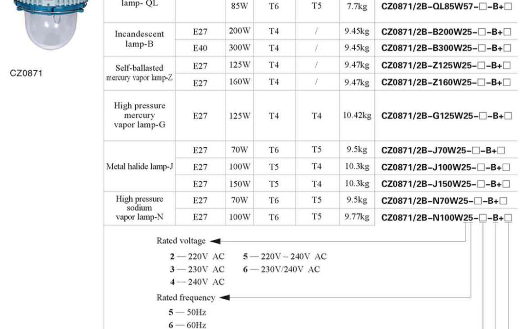 cz0871-72-order-specifications