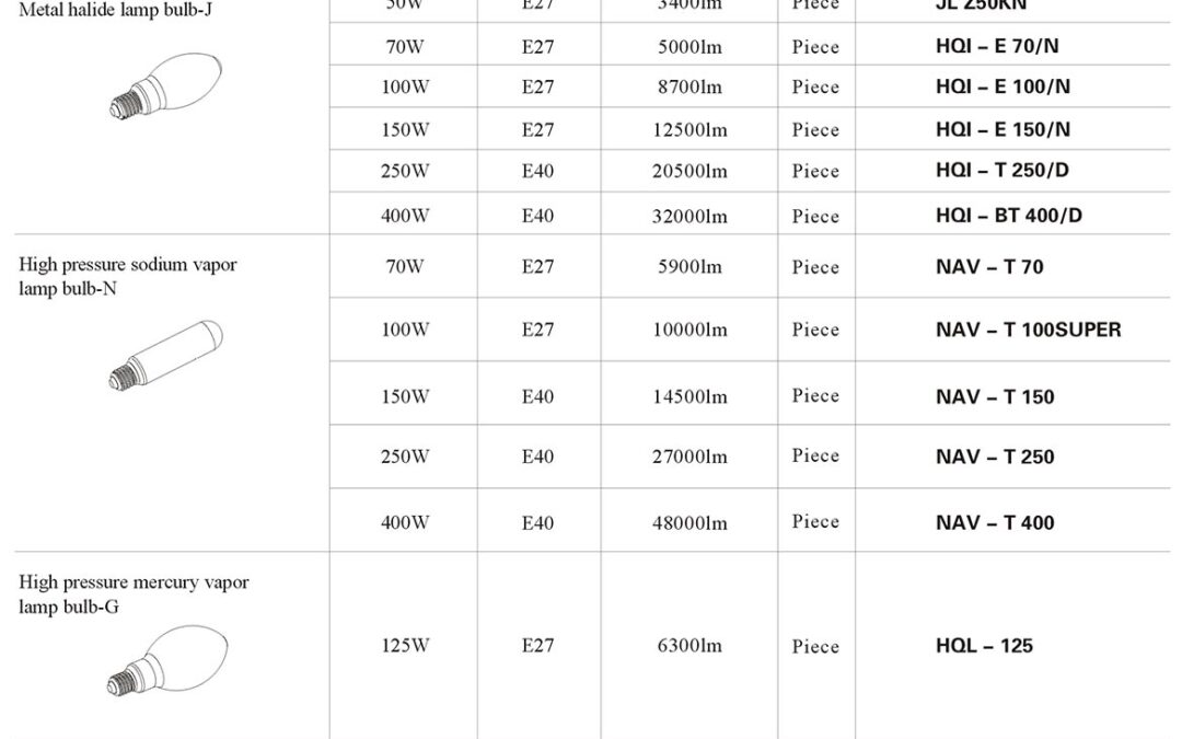 cz0871-yj-spare-parts-light-source-2