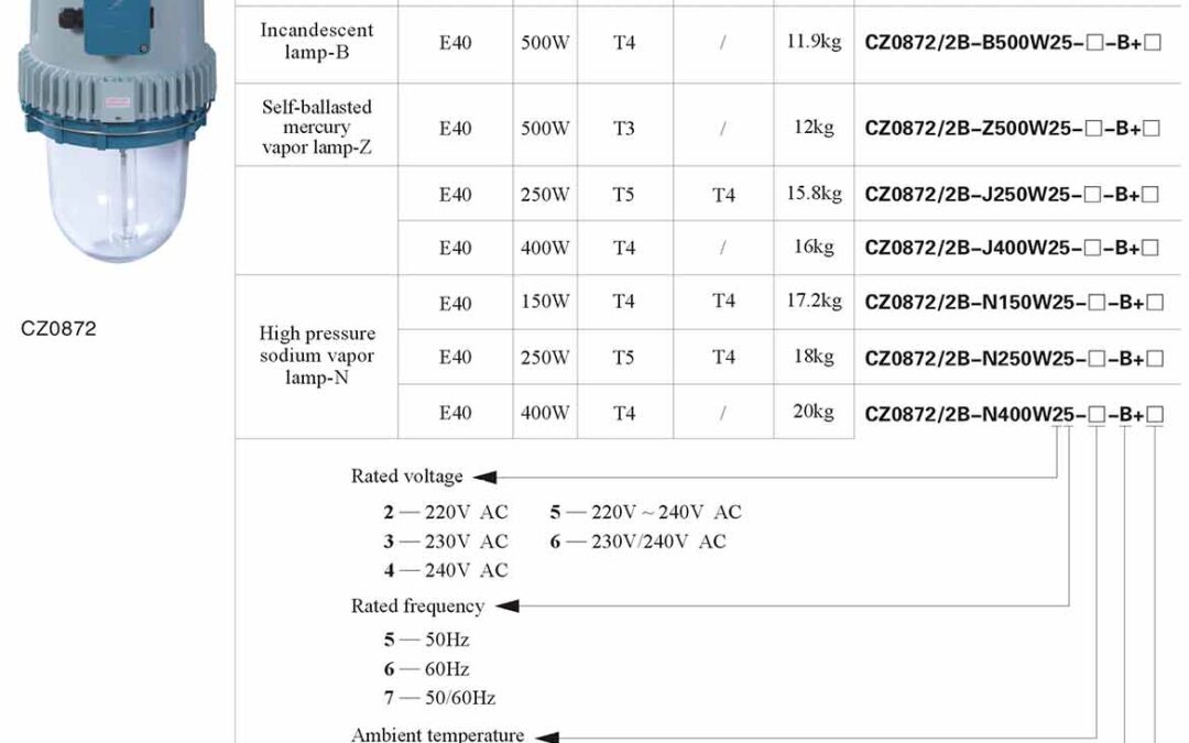 cz0872-order-specifications