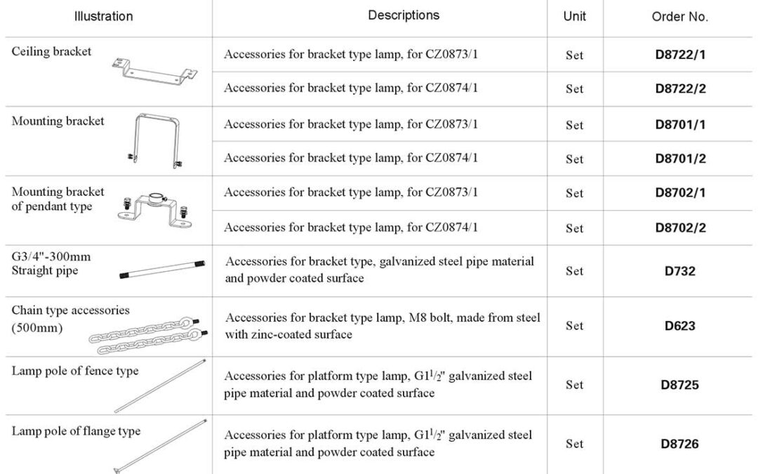 cz0873-1-cz0874-1-mounting-accessories