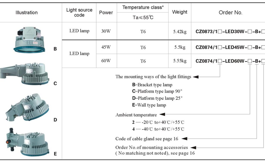 cz0873-1-cz0874-1-order-specifications