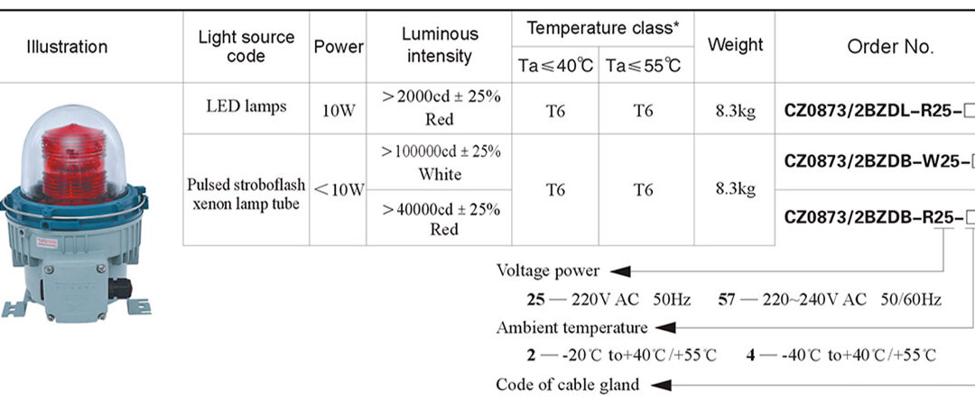 cz0873-2bzdl-order-specifications