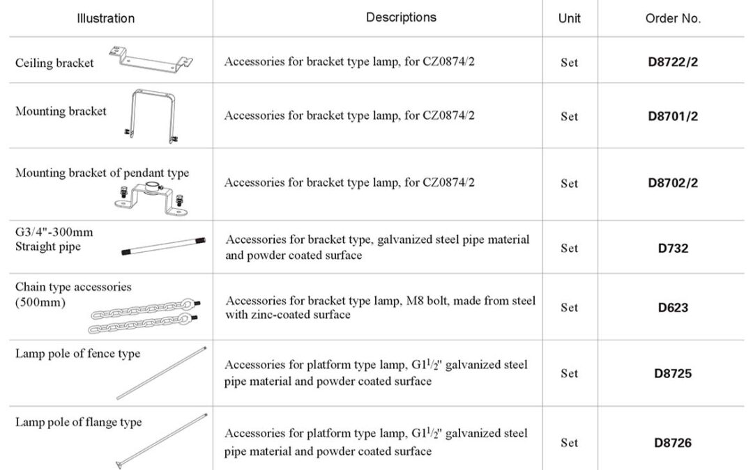 cz0874-2-mounting-accessories