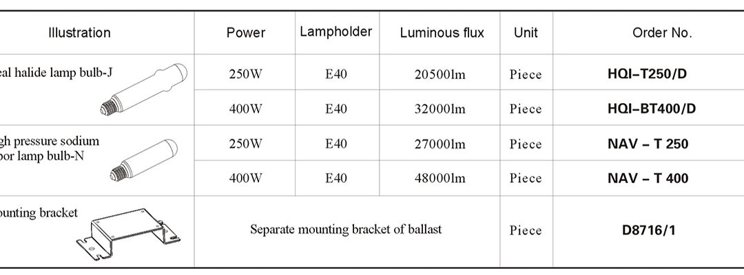 cz0877d-spare-parts-light-source