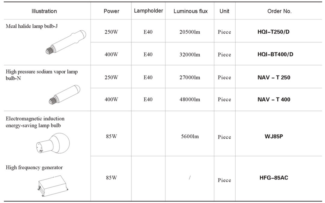 cz0878d-spare-parts