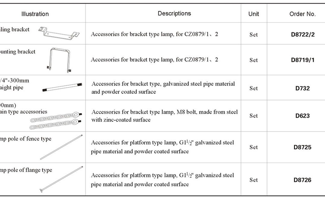 cz0879-1-mounting-accessories