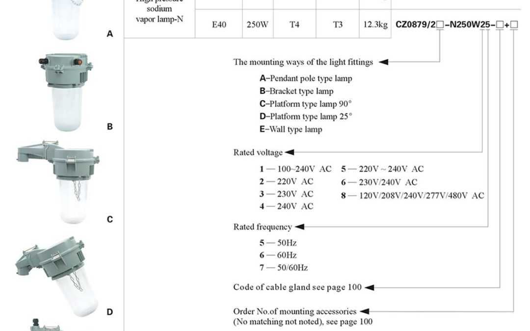 cz0879-2-order-specifications