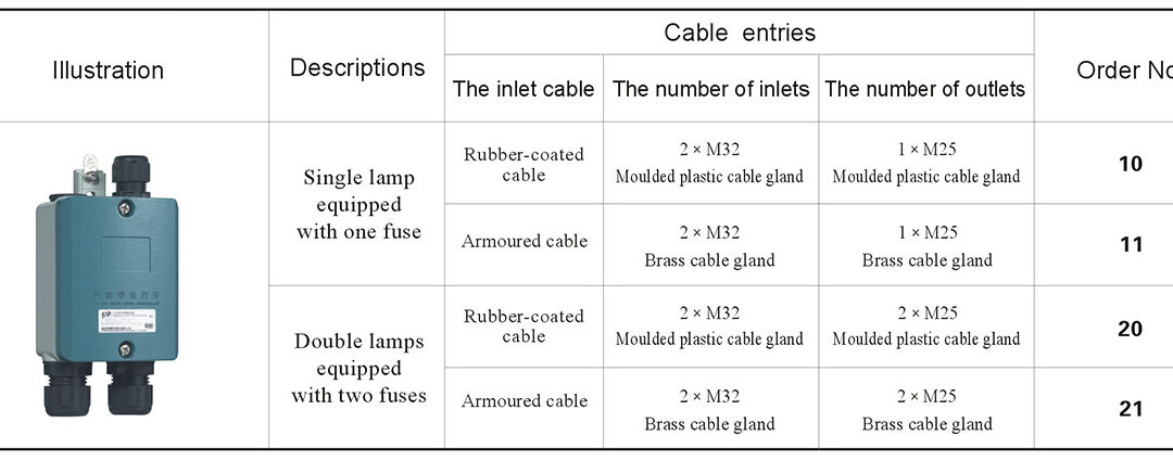 cz0930-order-number-explosion-proof-terminal-box-1