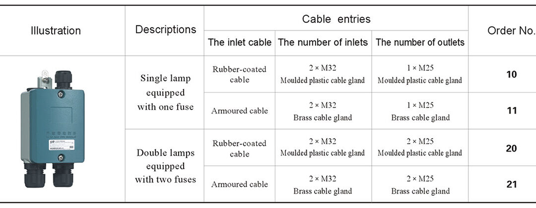 cz0930-order-number-explosion-proof-terminal-box-2