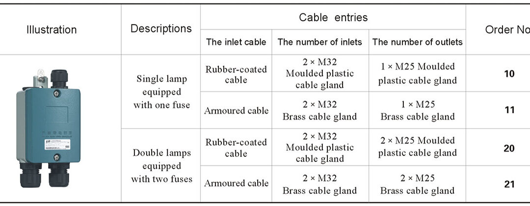 cz0930-order-number-explosion-proof-terminal-box