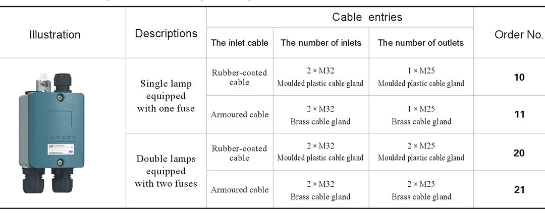 cz0930-order-specifications