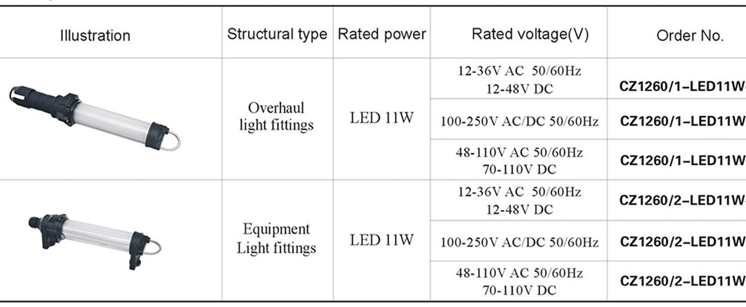 cz1260-order-specifications